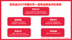 校友?025中国大学机械设想制制及其从动