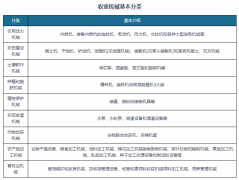 中国已成农业机械制制取利用大?行业? title=
