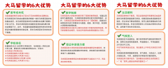 马来西亚国立大学甌分数-沉庆(jin)国外本科