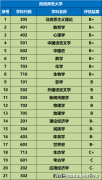 陕西省高校劣势专业解? title=